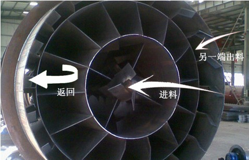 三回程烘干機(jī)主機(jī).png